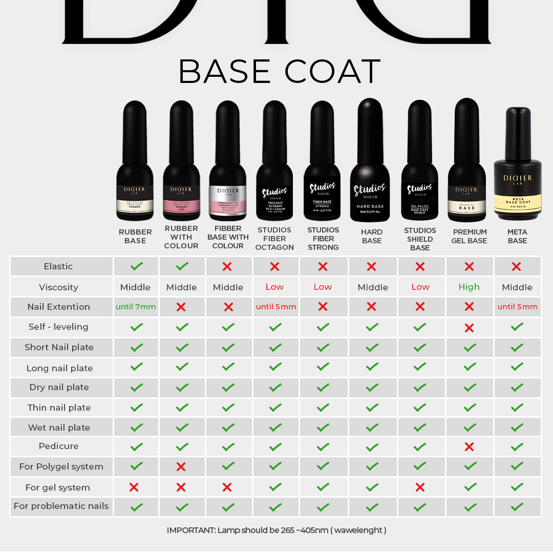 Hard Base Coat, Didier Lab, HEMA and TPO Free, 10 ml