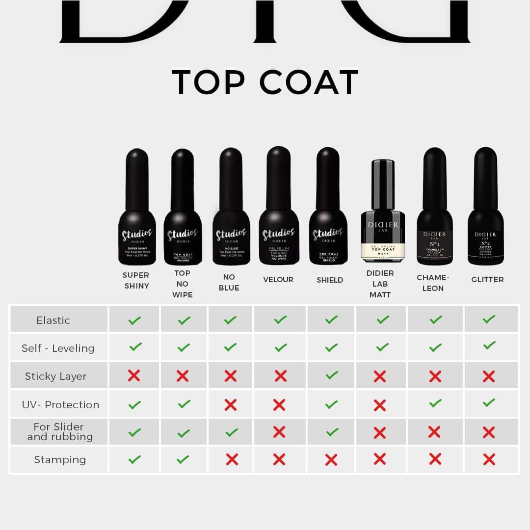 UV Top Coat, Didier Lab, Chameleon No. 1