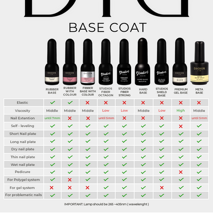 Hard Base Coat, Didier Lab, HEMA and TPO Free, 8 ml
