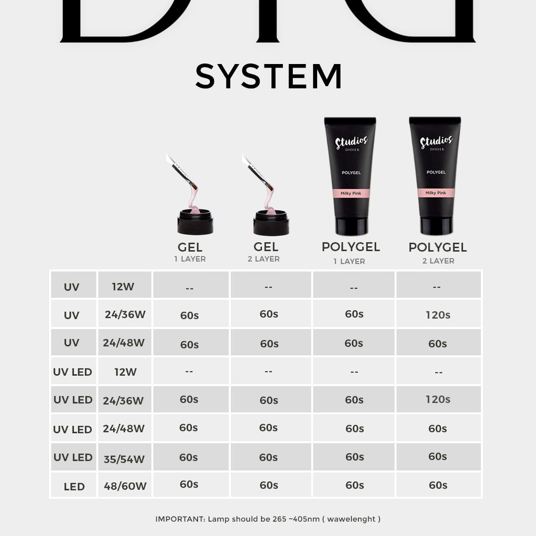 Polygel, Didier Lab, Soft White, 60gr