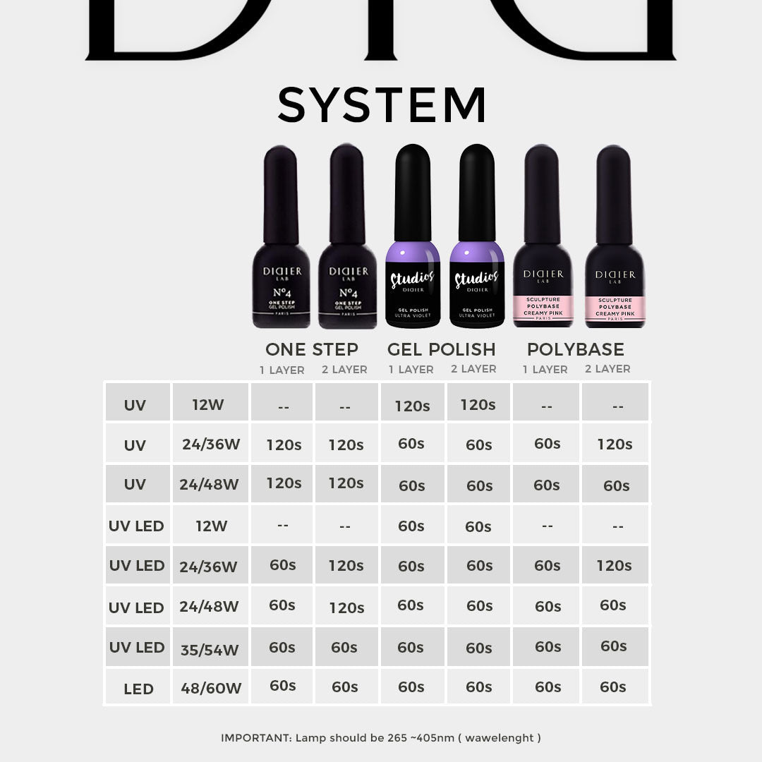 Gel polish Studios, Aurora Coral, 8ml - LABORATOIRES DIDIER